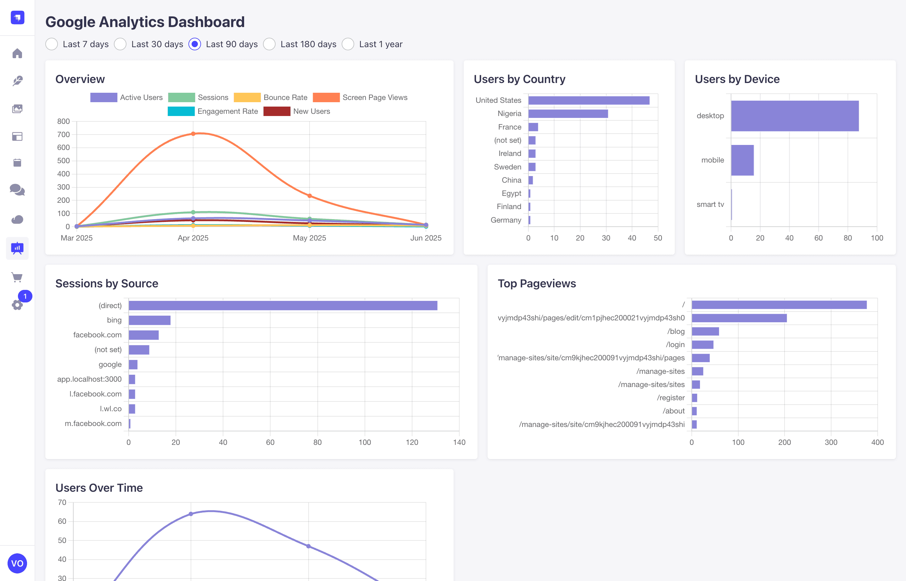 thumbnail for Google Analytics Dashboard