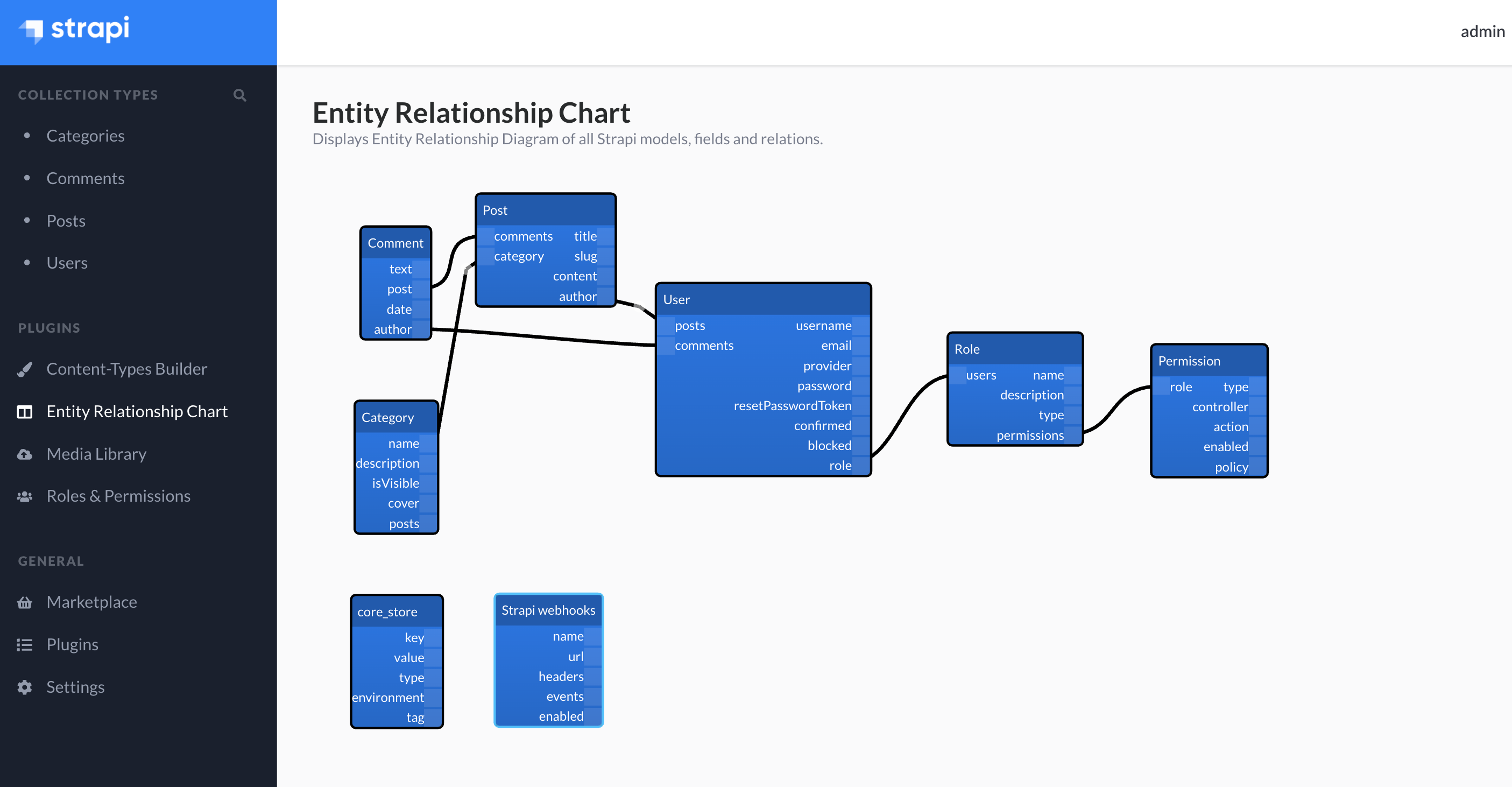 thumbnail for Entity Relationship Chart